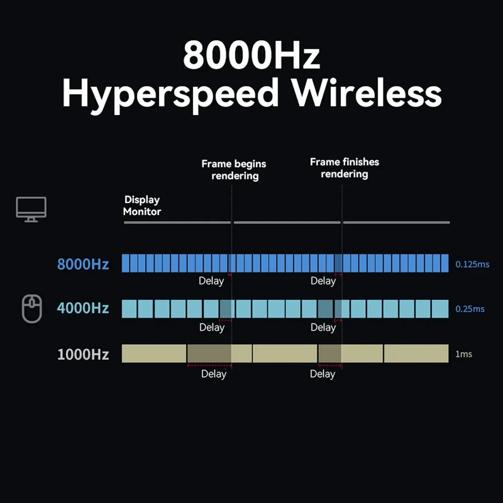 Wireless Gaming Mouse 8K Polling RGB Dock-3