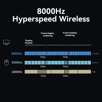 Wireless Gaming Mouse 8K Polling RGB Dock-3